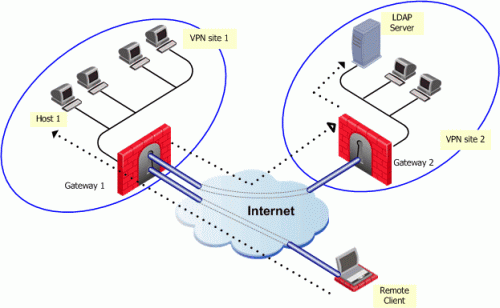 vpn remote access checkpoint user connection security cp client gateway gif example office overview r76