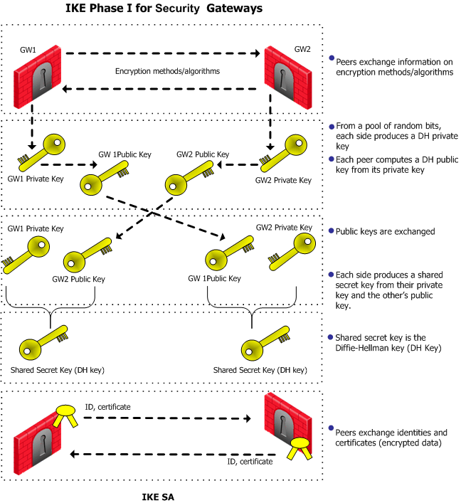 checkpoint vpn security