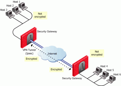 gateway not using vpn tunnel check point