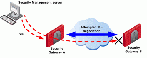 checkpoint vpn security