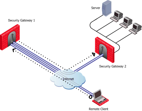 check point route based vpn bpg