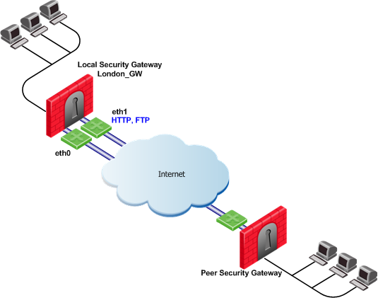 checkpoint route based vpn