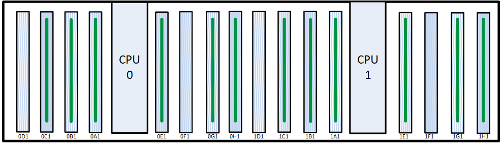 384GB Memory Configuration 