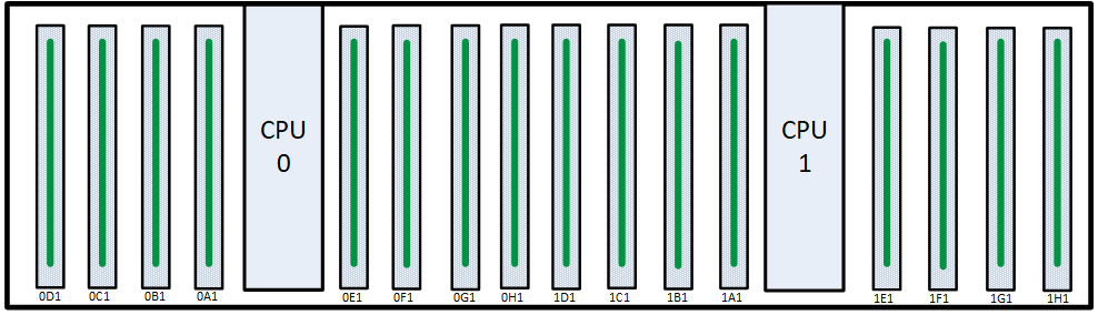 512GB Upgraded Memory Configuration