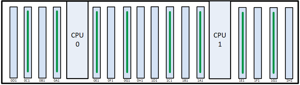 256GB Memory Configuration