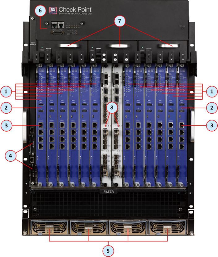 Front Panel on the 61000 N+N Chassis