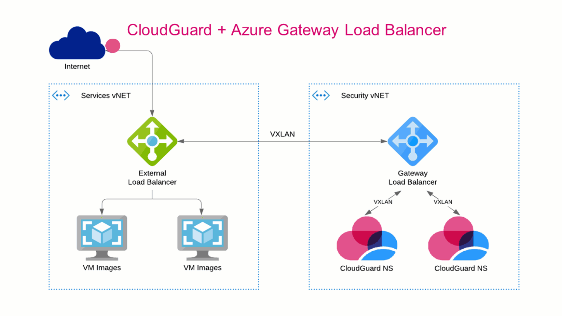 Network Diagram