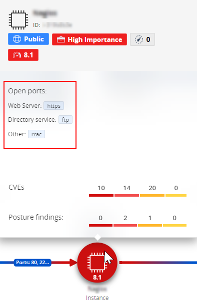 Open ports for security group