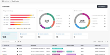GenAI Protect Dashboard
