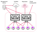 A diagram of a network

AI-generated content may be incorrect.