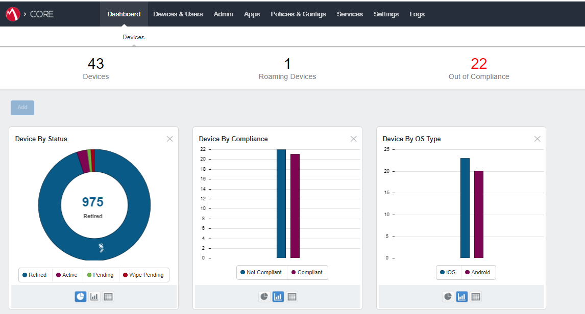 Testing High Risk Activity Detection and Policy Enforcement