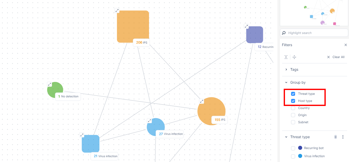 Reading the Threat Topology Map - Topology Map Default View 