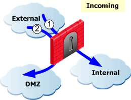 ByDirection-ChoosingData-Incoming