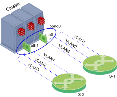 vlans1