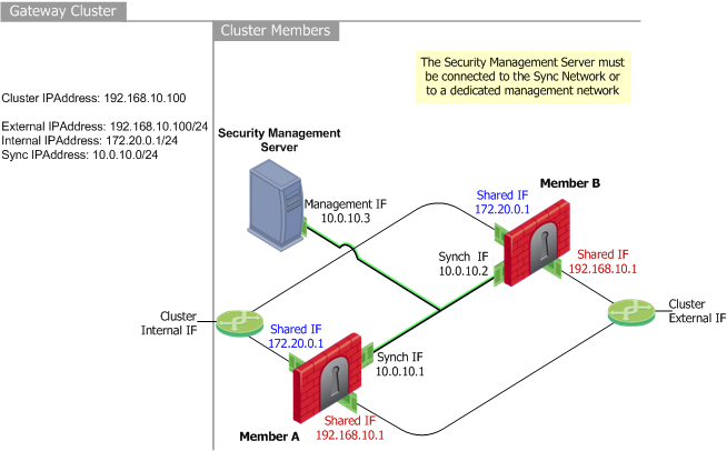 HA_legacy_topology