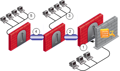dlp_vpns