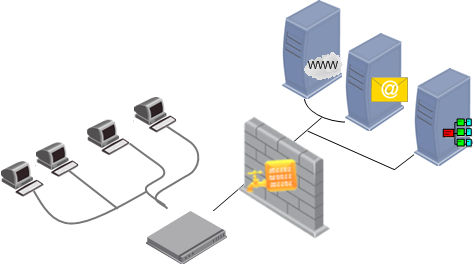 DLP Deployment 2