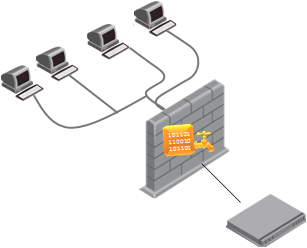 DLP Deployment 3
