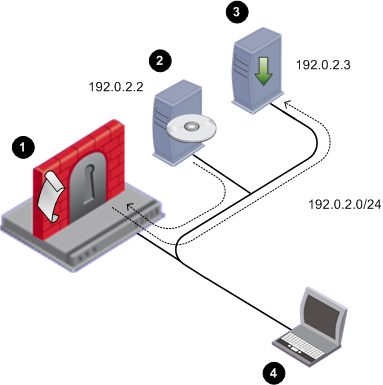 IPSO to Gaia Upgrade