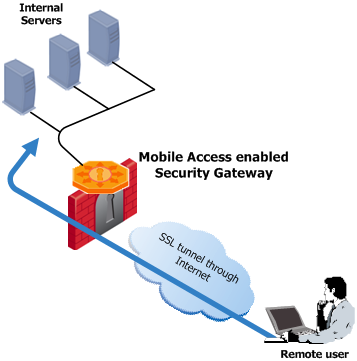 Simple Mobile Access Deployment with One Security Gateway