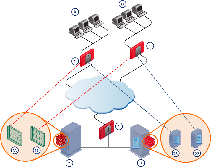 checkpoint multi domain log server