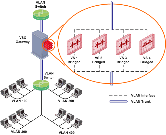 Routing bridging. Сетевой мост. Checkpoint ipv6. Checkpoint ipv6 отключить.