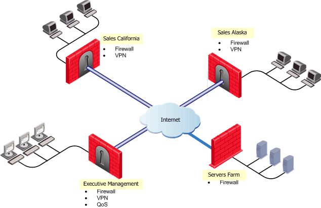 Organization_with_Different_Sites