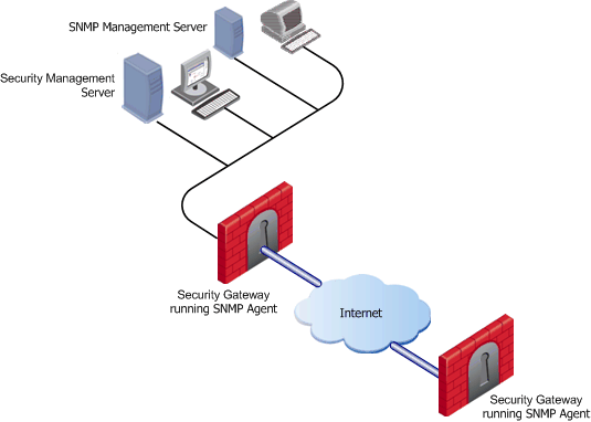 SC_SNMP_basic_deployment