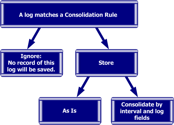 checkpoint smartreporter installation