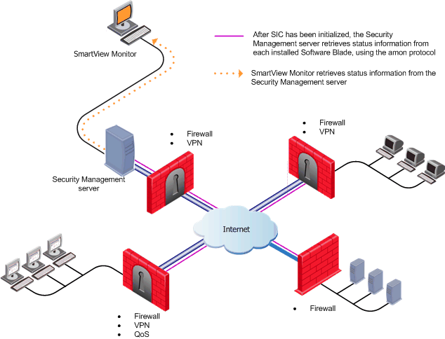 does free vpn monitor user