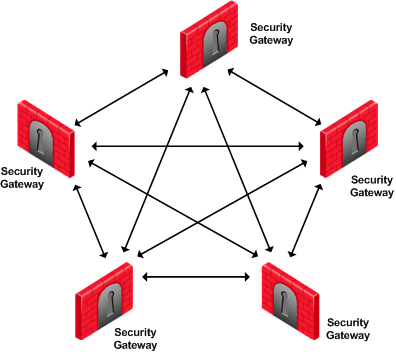 check point vpn vs checkpoint.vpn