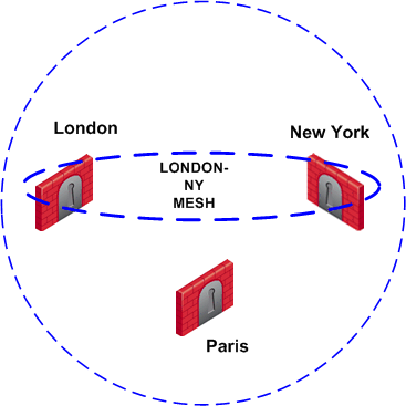 check point vpn explained