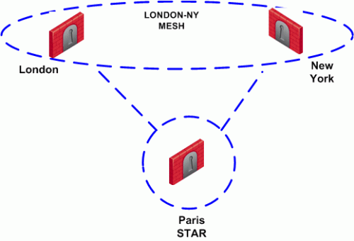 check point vpn vs checkpoint.vpn