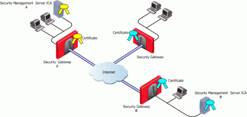 Openvpn