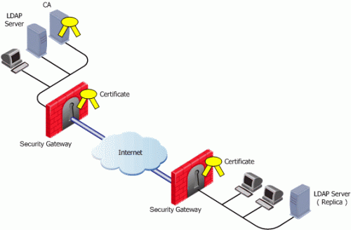 checkpoint securemote