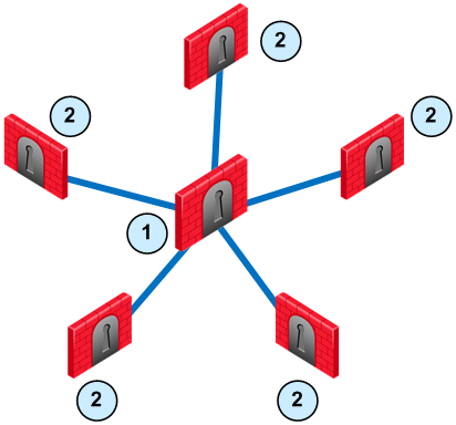 keep vpn tunnels up check point