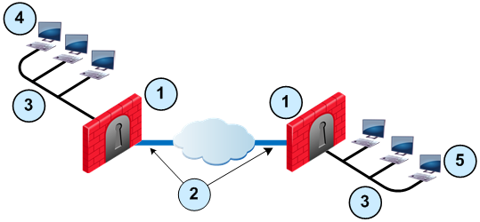 checkpoint endpoint security vpn configuration