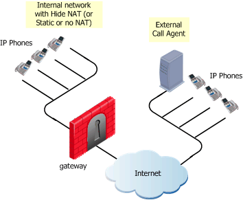 К какой плоскости архитектуры voip относится протокол mgcp