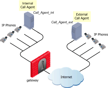 К какой плоскости архитектуры voip относится протокол mgcp