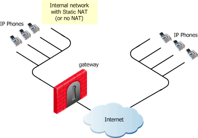 К какой плоскости архитектуры voip относится протокол н 323