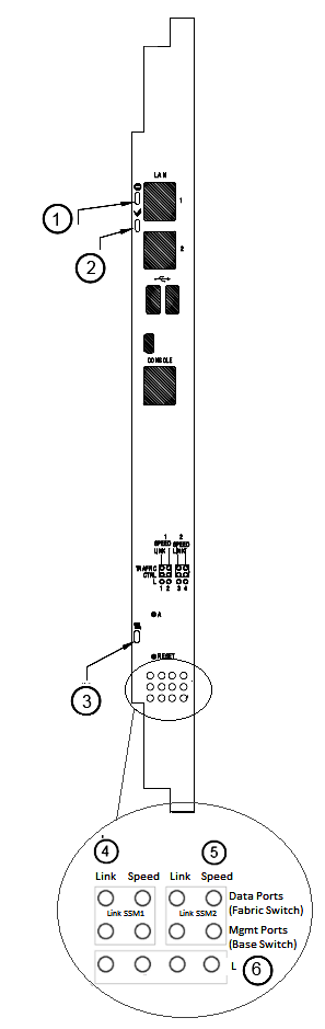 SGM_LEDs