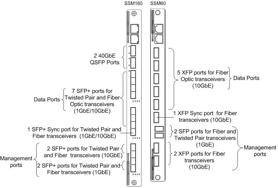 Inserting Transceivers