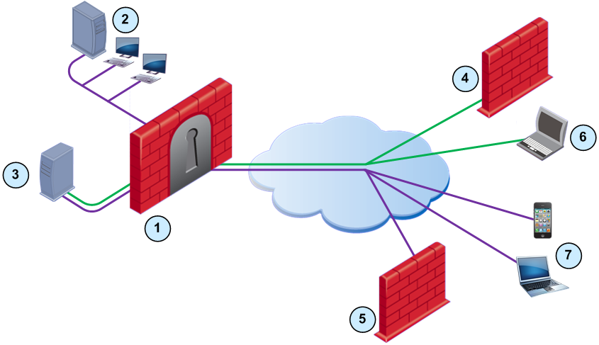 Интернет брандмауэр. Межсетевые экраны (Firewall, брандмауэры). Аппаратный файрвол схема. Файрвол криптошлюз межсетевой экран схема. Межсетевой экран Тип 1.