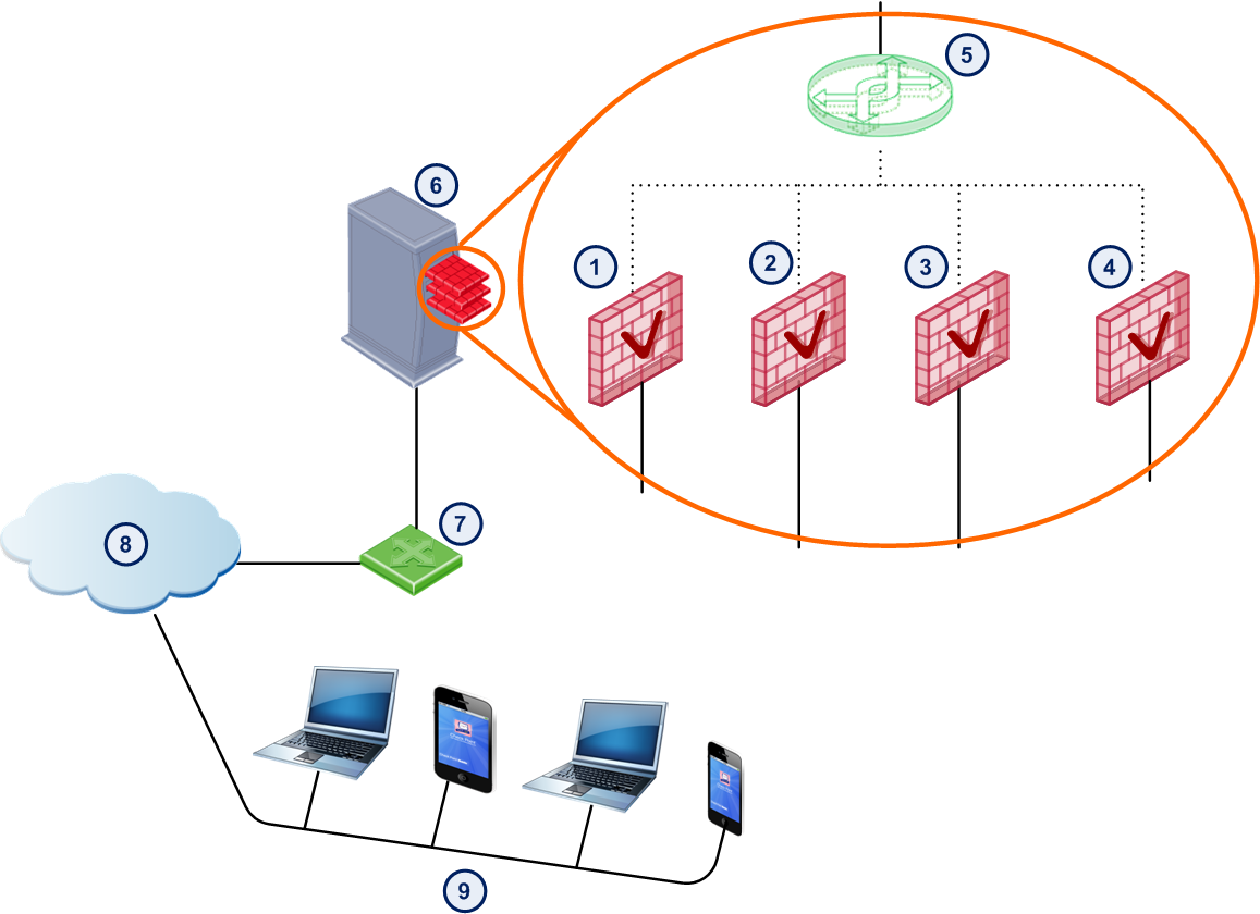 Mobile access portal agent не устанавливается