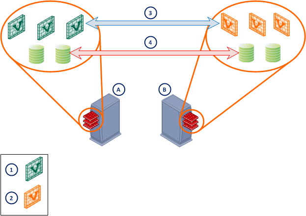 ALLdatabaseSynch