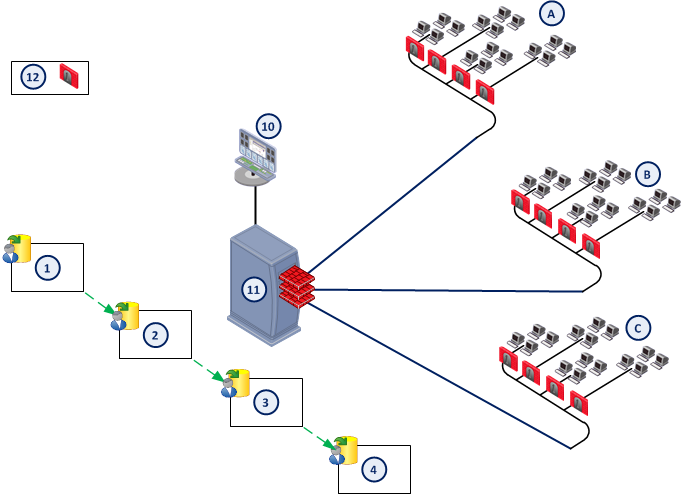 GlobalPolicyflow