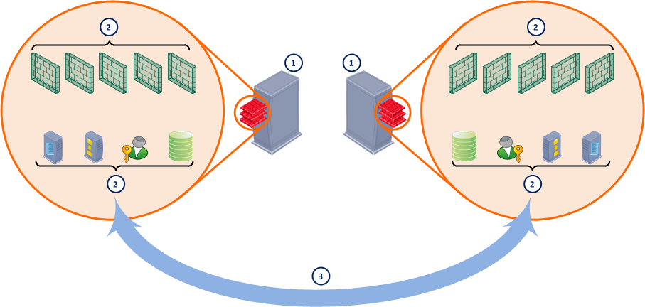 MDSdatabaseSynch