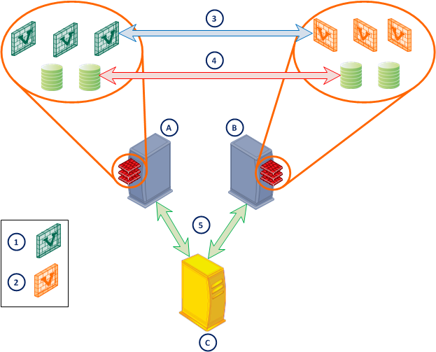 vspace server terminalservices-licensing rds cals