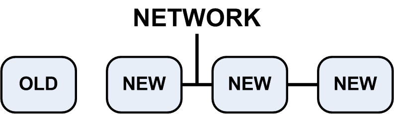 OSU_Workflow_AIT120637 - connect all upgraded