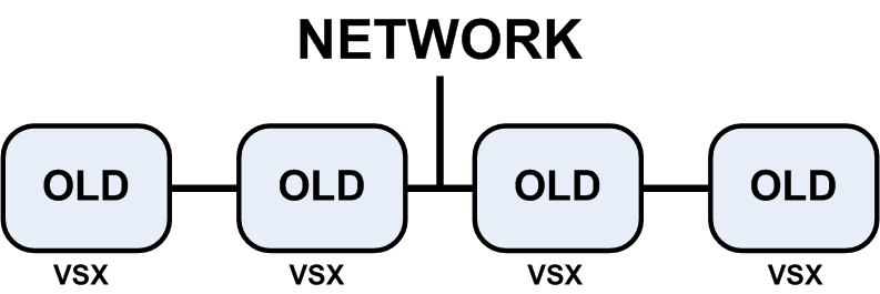 OSU_Workflow_VSX_AIT120637 - before upgrade